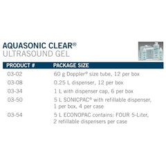 Parker W60693L5 Aquasonic Clear Ultrasound Gel, 5 Liter, 1 Count